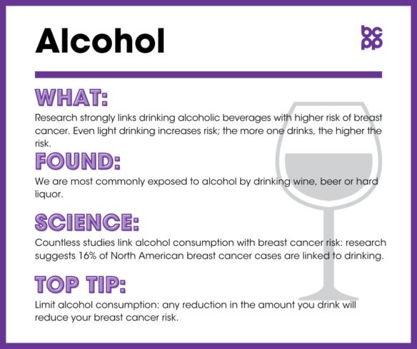 Alcohol breast cancer prevention tip card infographic