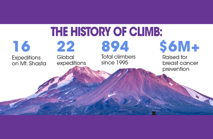 BCPP CAO History Climb Against the Odds for breast cancer prevention 2021 Team 2 June 14-18 Mt Shasta