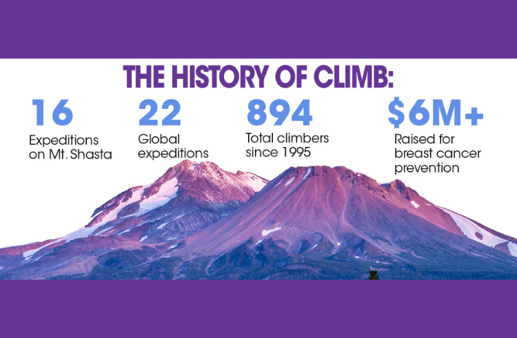 Climb Against the Odds for breast cancer prevention 2021 Team 2 June 14-18 Mt Shasta