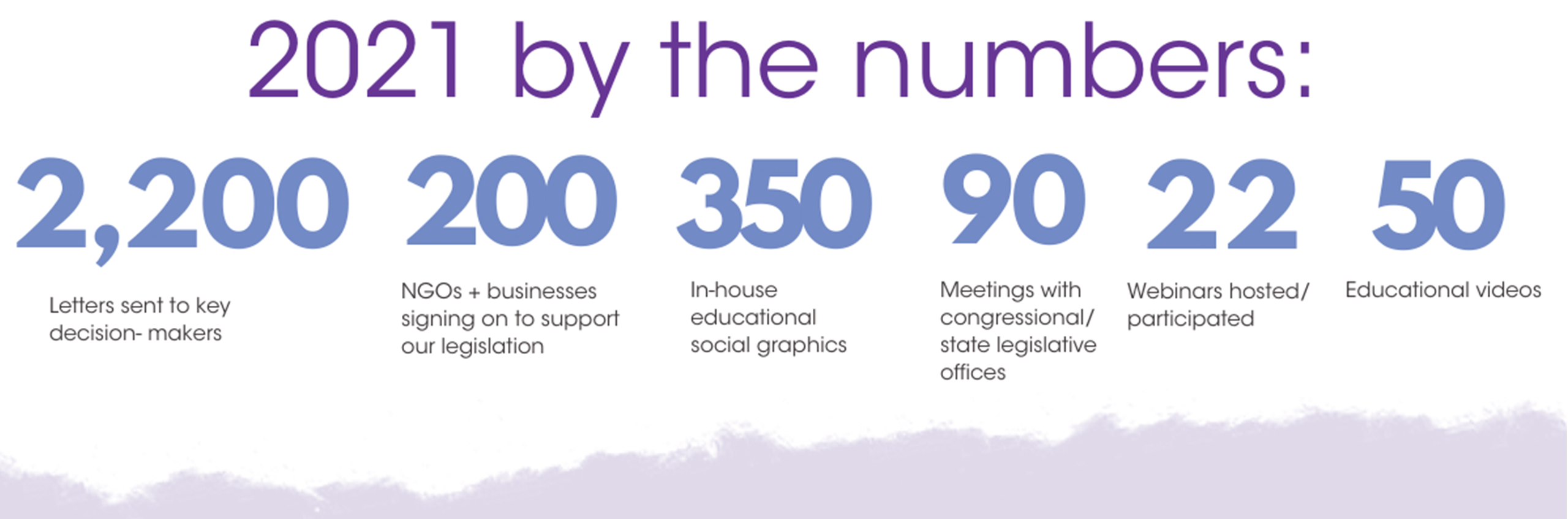 2021 By the numbers recap BCPP By the Numbers 2021