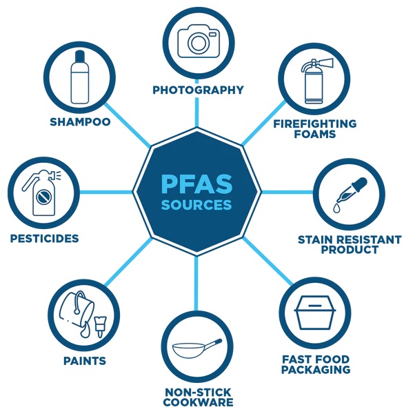 What To Know About Period Products And PFAS