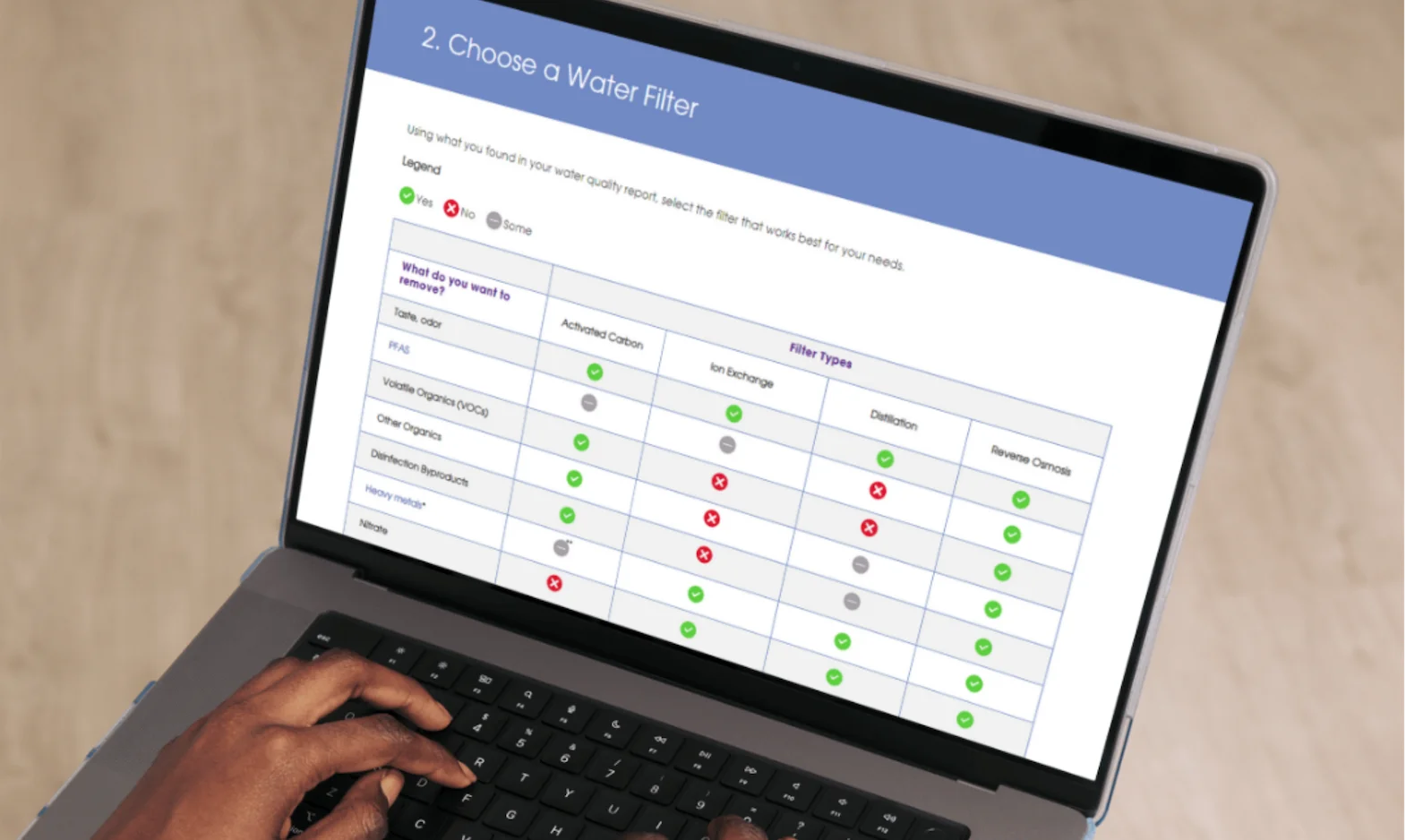 water filter guide on laptop_with white border
