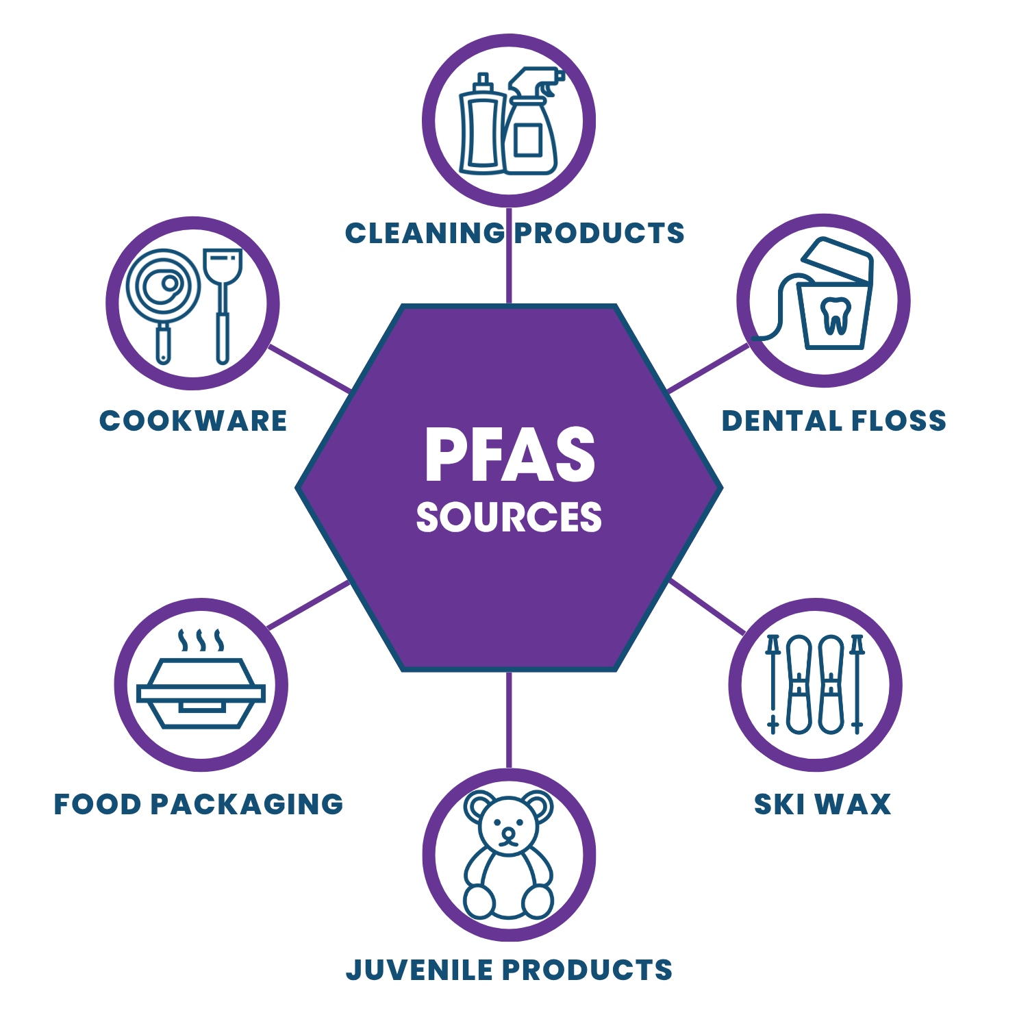 PFAS Sources CA SB 682