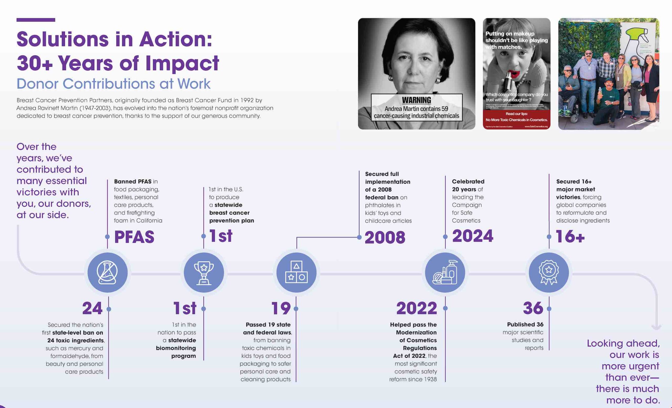 BCPP Victories_Timeline BCPP Victories_Timeline